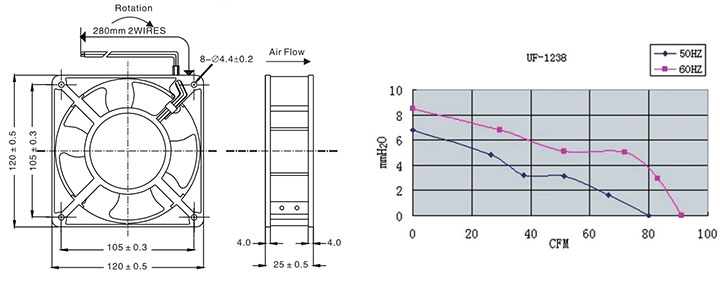 Farashin AC12038