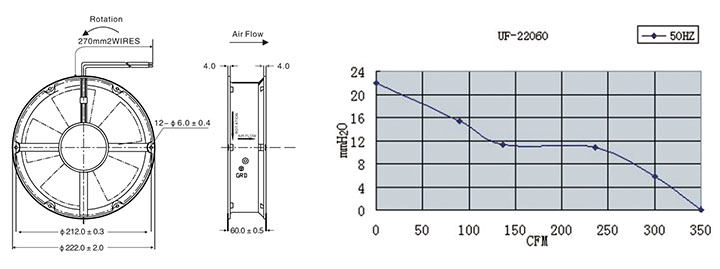 AC 22060 --- ዙር1