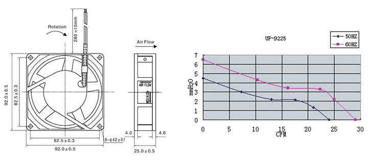 AC 9225 ၅