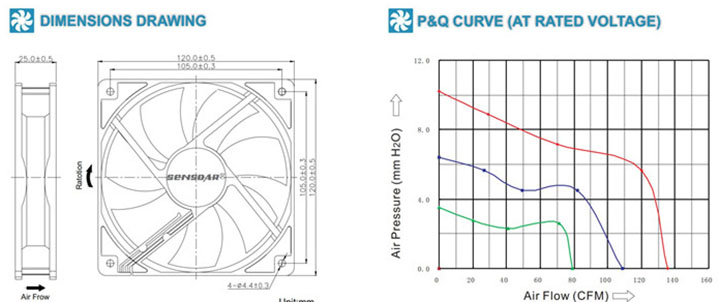 DC 12025 (7 blades)5