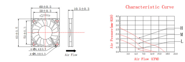 Saukewa: DC60105