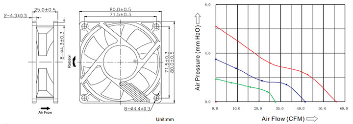 DC 8025 Bi-Voltage (Dual voltage) 5