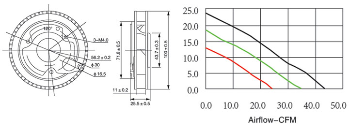 Ventilator DC 10025 1