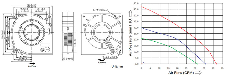 Ventilator DC 12032 4