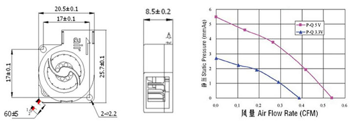 Ventilator DC 2508 03