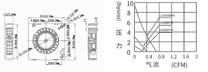 Ventilatore DC 3007 04