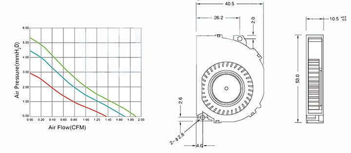 DC blæserventilator 5010 04