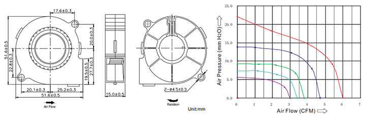 Ventilator DC 5015 03