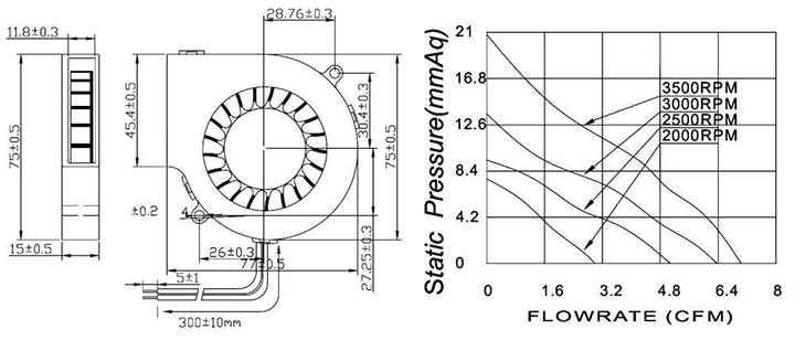 Ventilateur soufflant CC 7515 03