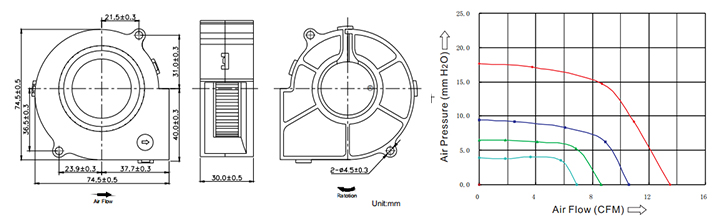 Ventilatore DC 7530 04