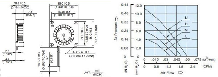 Ventilatore DC 3510 04